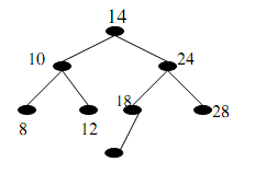 1685_Define an ordered rooted tree 2.png